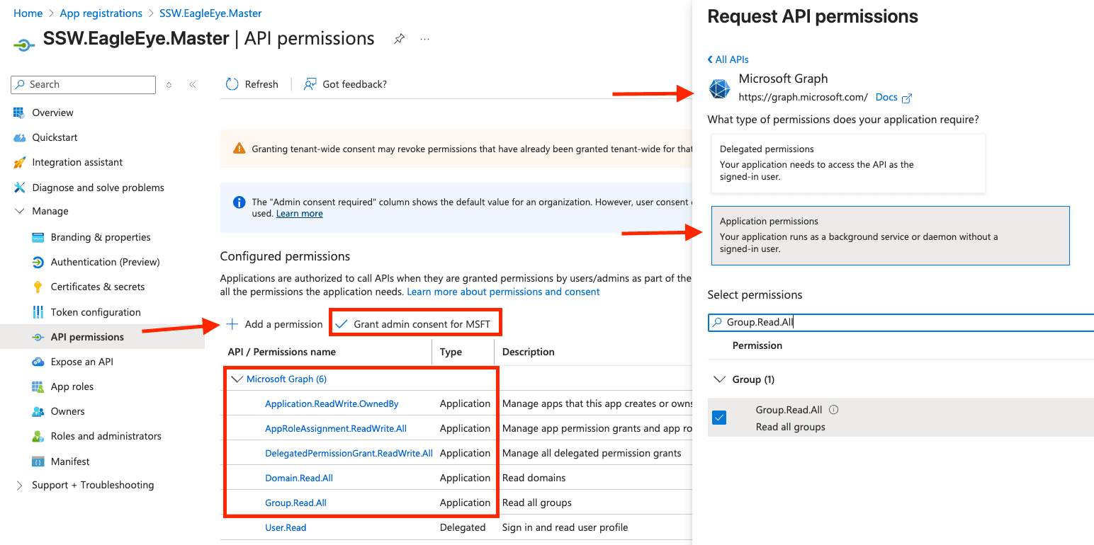 Master API Permissions