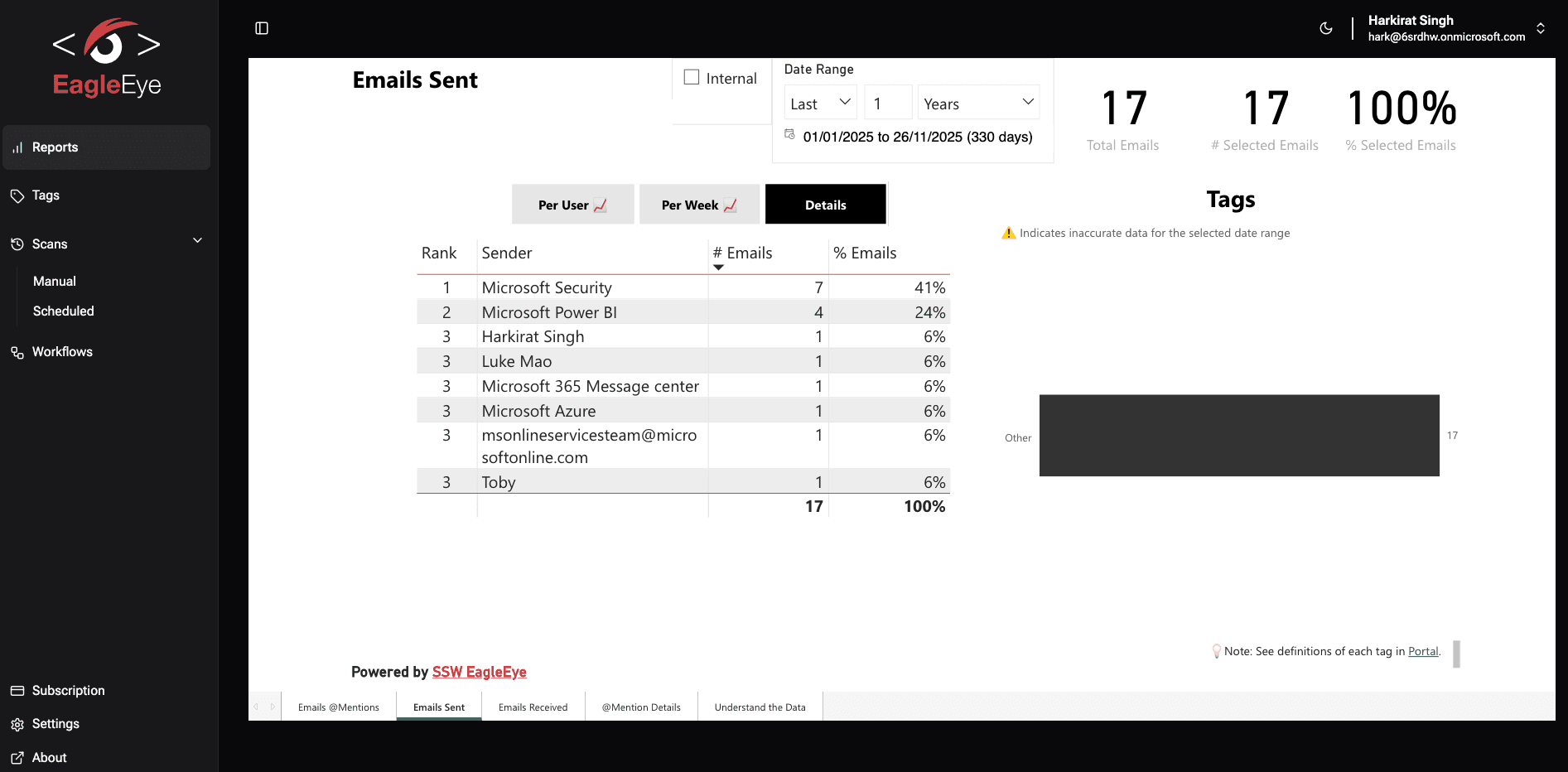 Power BI Report in Portal