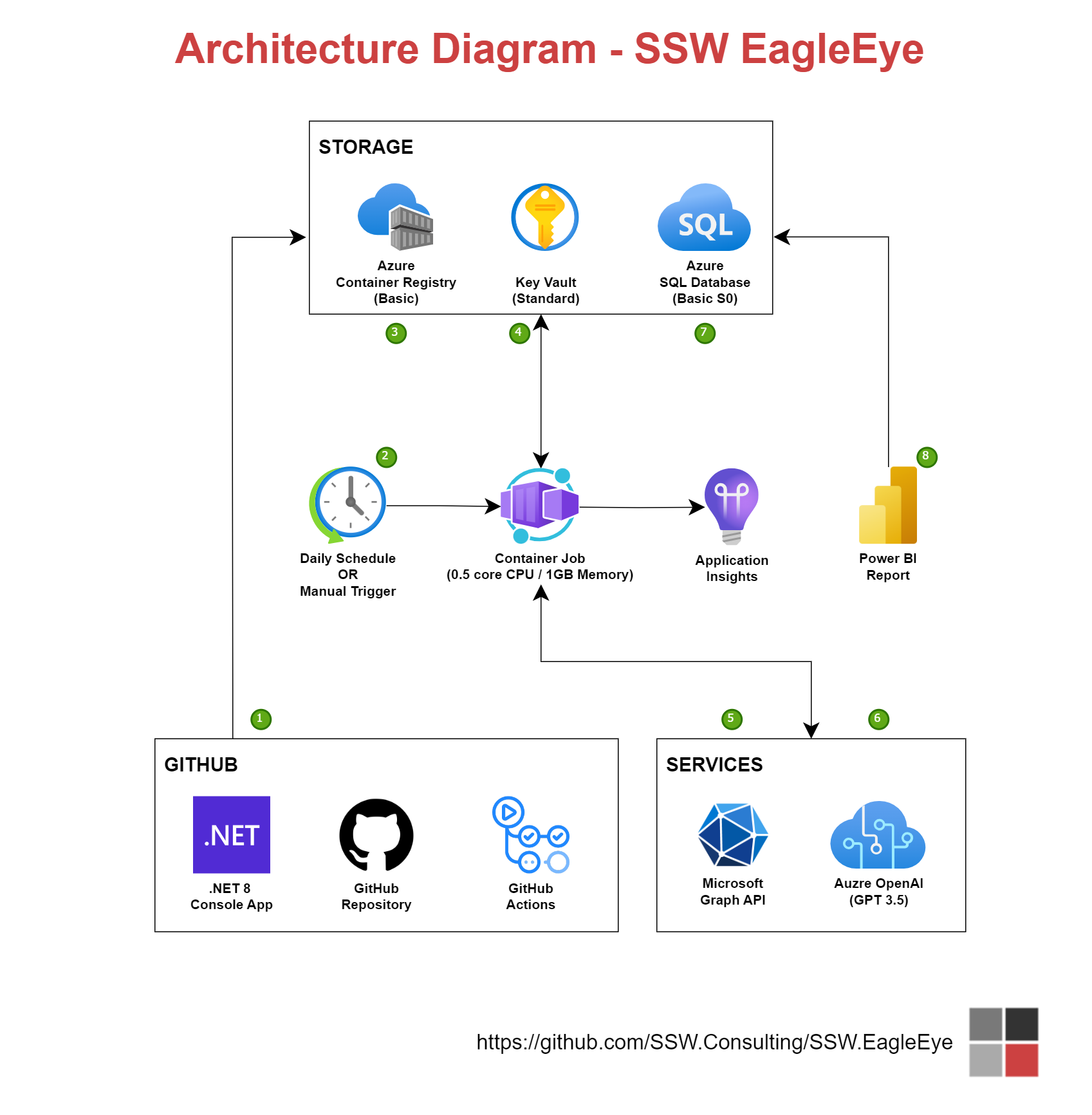 Architecture Diagram